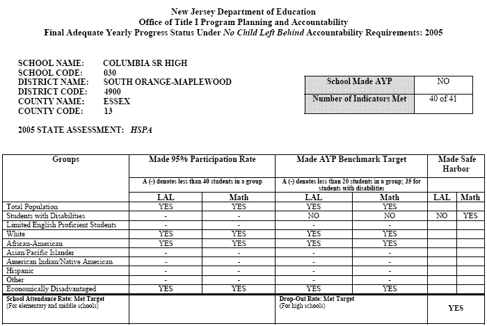 NCLB Details