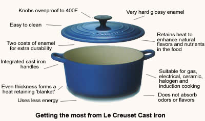 cast iron